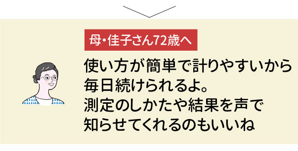 �g�������ȒP�Ōv��₷�����疈�����������B����̂������⌋�ʂ𐺂Œm�点�Ă����̂�������