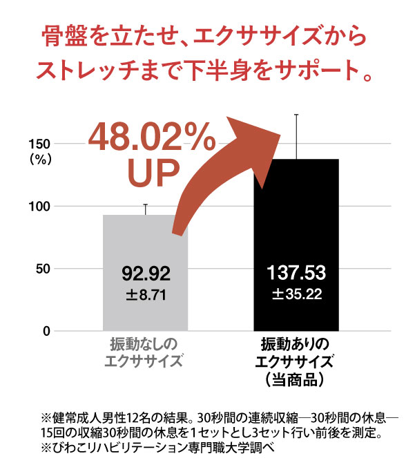 ���Ղ𗧂����A�G�N�T�T�C�Y����X�g���b�`�܂ŉ����g���T�|�[�g�B