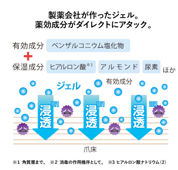 �����Ђ�������W�F���B
����������_�C���N�g�ɃA�^�b�N�B