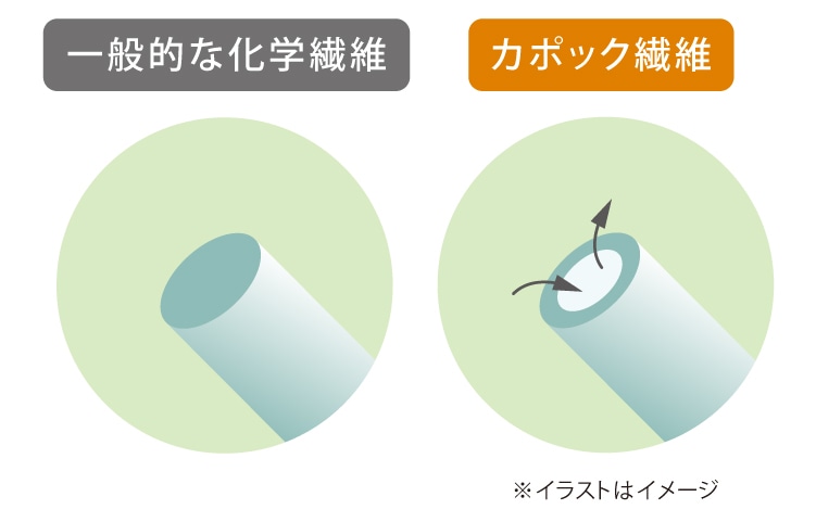 �����ƕۉ��A�����Ǝ��C���z���V�R�f�ށu�J�|�b�N�v�g�p�ŔN�����K