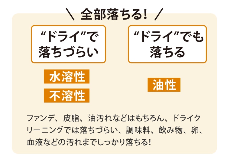 �n�C�E�x�b�N �䂪�Ƃ̓N���[�j���O������