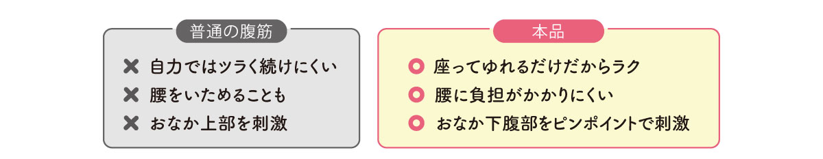 �����Ă��邾�������烉�N