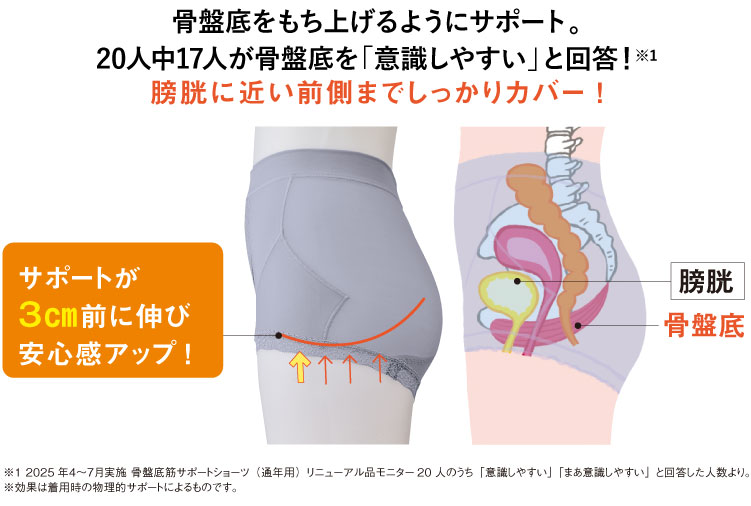 ���Ւ�������グ��悤�ɃT�|�[�g�B20�l��17�l�����Ւ���u�ӎ����₷���v�Ɖ񓚁I�N���ɋ߂��O���܂ł�������J�o�[ �I