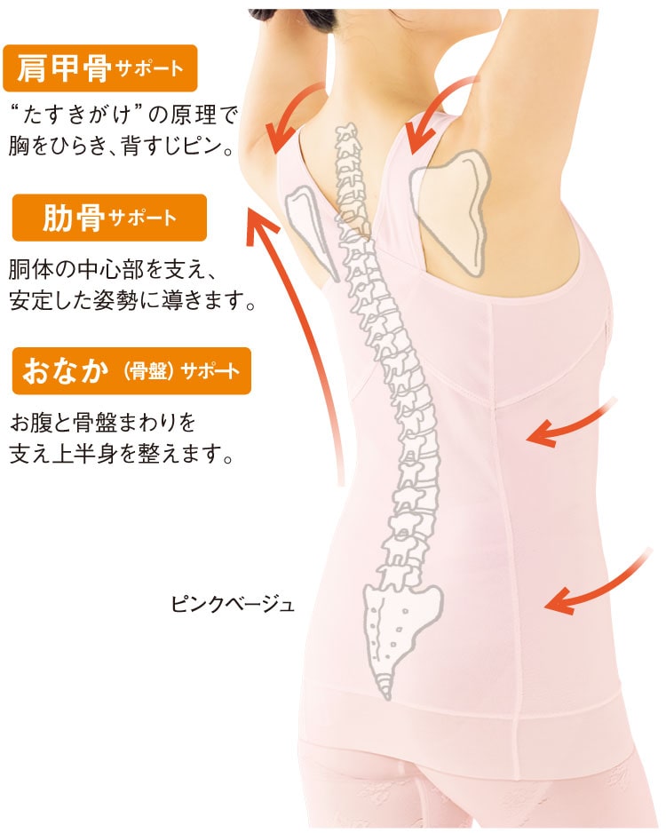 ���b���T�|�[�g�]���T�|�[�g���Ȃ��i���Ձj�T�|�[�g