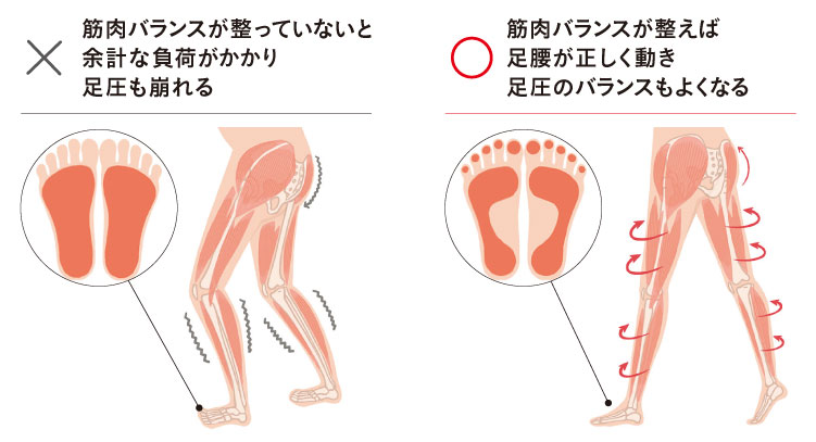 �ؓ��o�����X�������Α��������������������̃o�����X���悭�Ȃ�