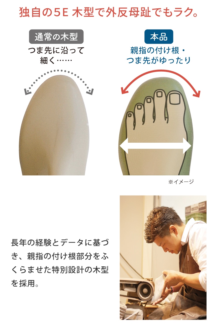 �Ǝ��̂TE�،^��
�O������ł����N�B