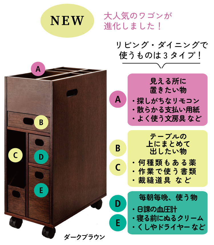 ���r���O�E�_�C�j���O�Ŏg�����̂�3�^�C�v�I