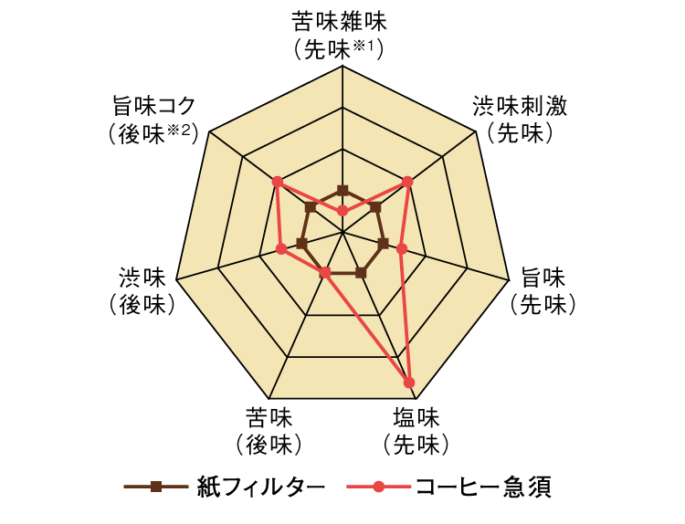 �R�[�q�[�{���̖�