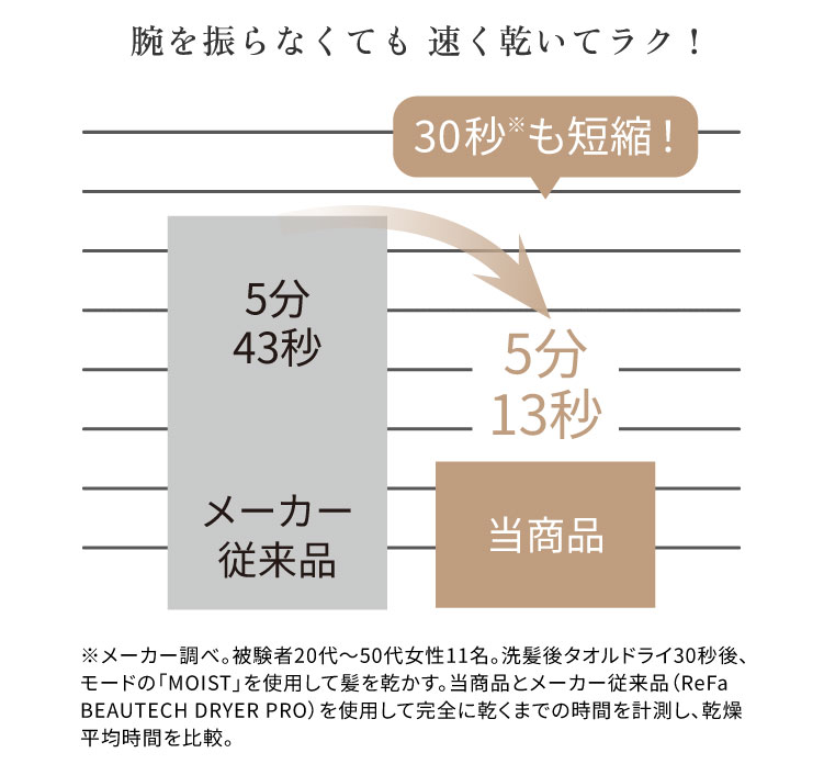 ReFa �r���[�e�b�N�h���C���[�X�}�[�g �_�u��