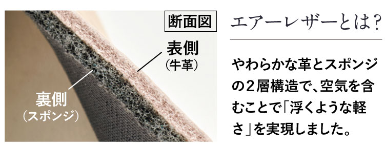 ���炩�Ȋv�ƃX�|���W�̂Q�w�\���ŁA��C���܂ނ��ƂŁu�����悤�Ȍy���v���������܂����B