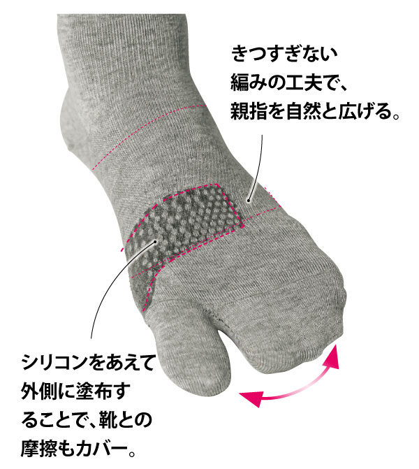 ���ʂ̌C���Ɍ����āA�O��������T�|�[�g