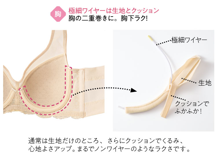 ���̓�d�����ɁB�������N�I