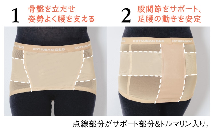 1���Ղ𗧂����p���悭�����x���� 2�Ҋ֐߂��T�|�[�g�A�����̓���������