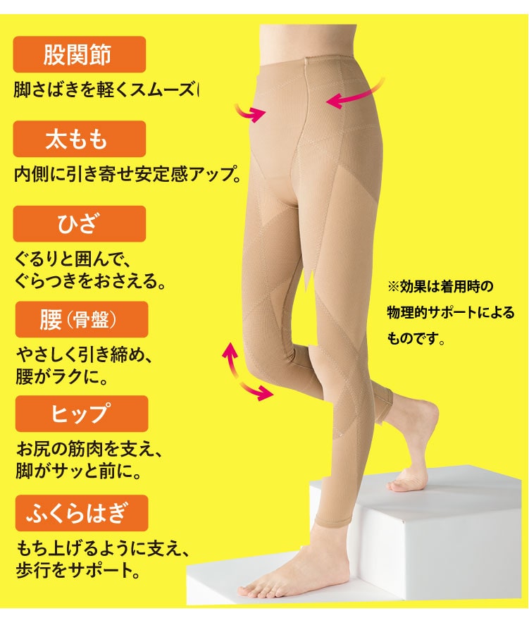 �Ђ��E�Ҋ֐߂܂��̋ؓ����ۂ��Ǝx���ē����������܂�