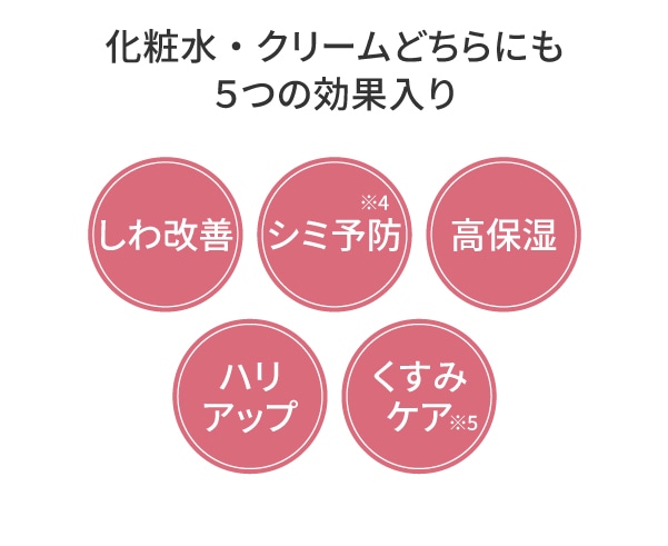 化粧水&クリーム