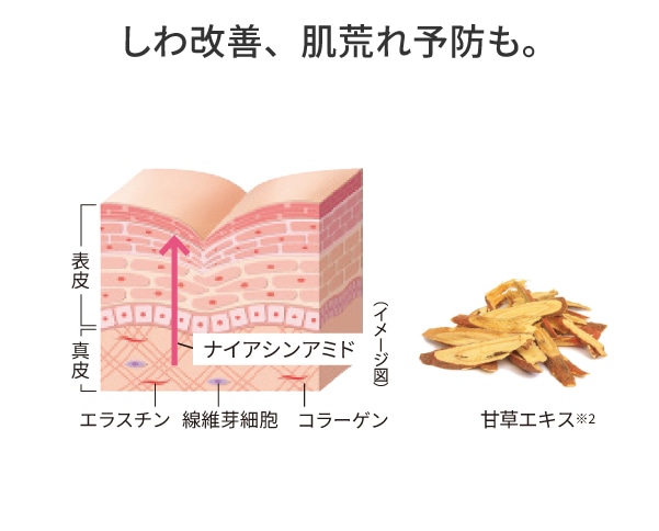 薬用UVジェルミルク