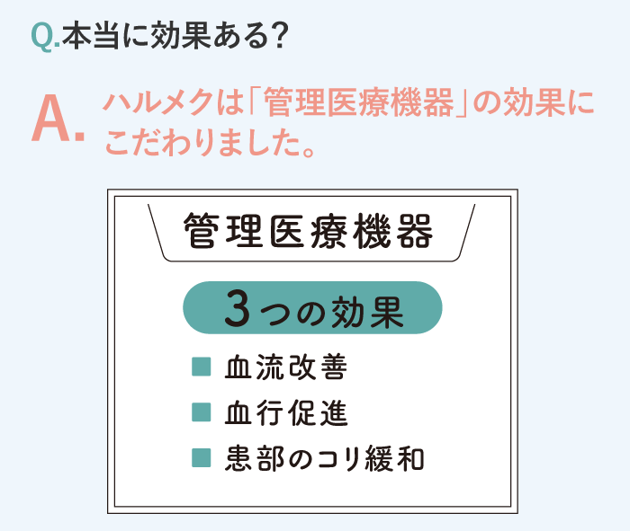 Q.�{���Ɍ��ʂ���H�n�����N�́u�Ǘ���Ë@��v�̌��ʂɂ������܂����B