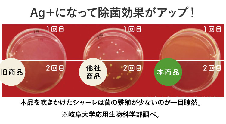 Aɡ�{�ɂȂ��ď��ی��ʂ��A�b�v�I