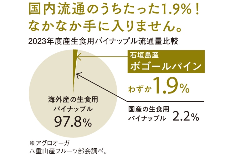 �������ʂ̂���������1.9%�I�Ȃ��Ȃ���ɓ���܂���B