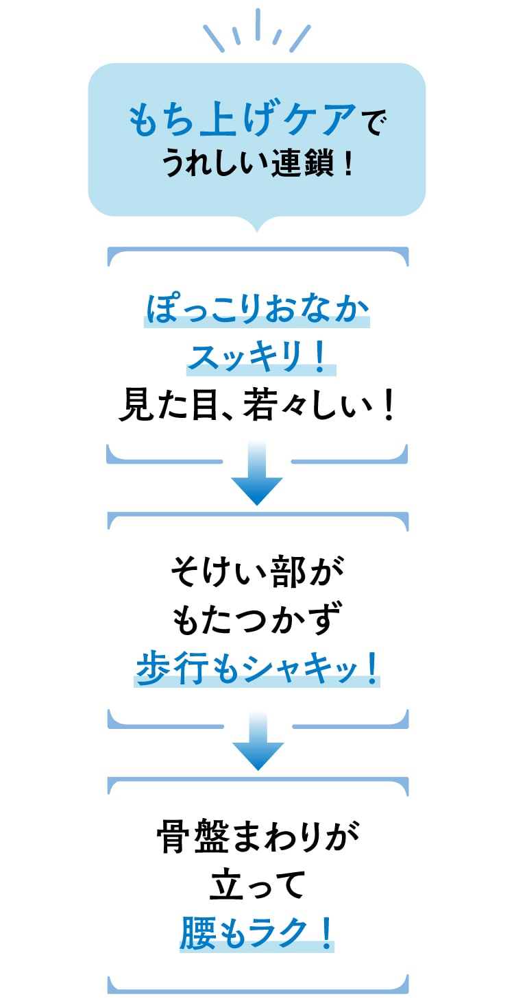 �����グ�P�A�ł��ꂵ���A���I