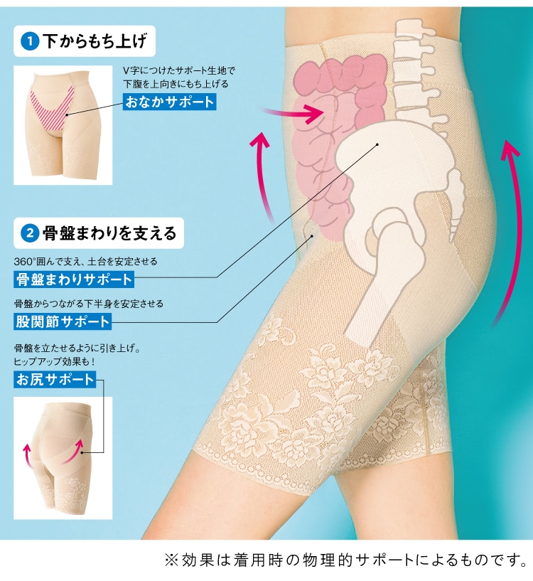 1 ����������グ 2 ���Ղ܂����x���� 