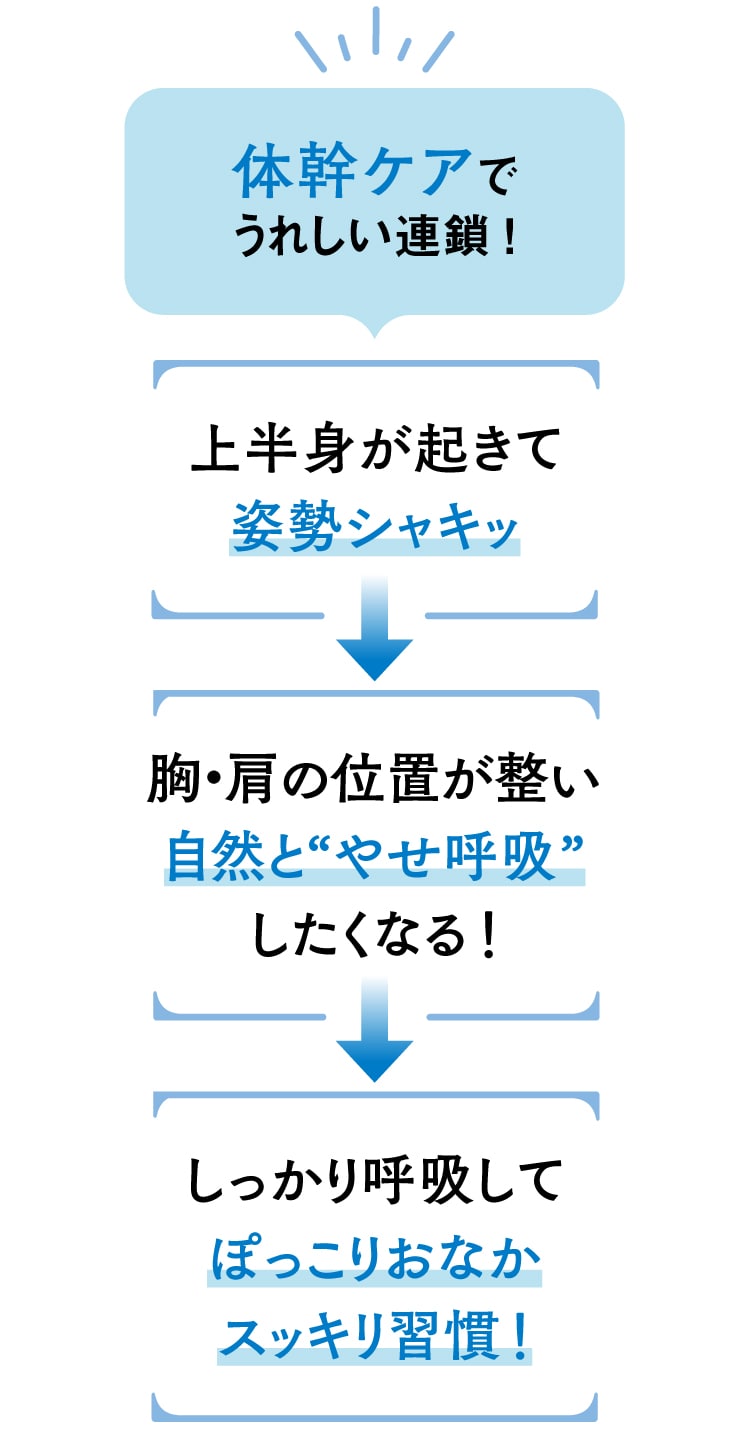 �����グ�P�A�ł��ꂵ���A���I