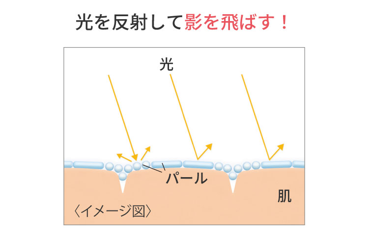��蓧�����������āA���ߍׂ������ɁB