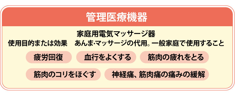 �ƒ�p�d�C�}�b�T�[�W��g�p�ړI�܂��͌��ʁ@�����·�}�b�T�[�W�̑�p�B��ʉƒ�Ŏg�p���邱��