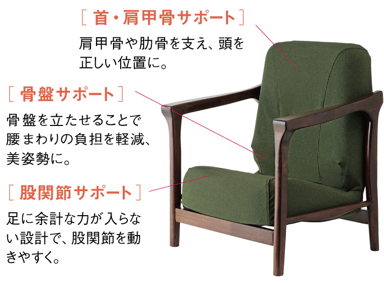 首・肩甲骨サポート