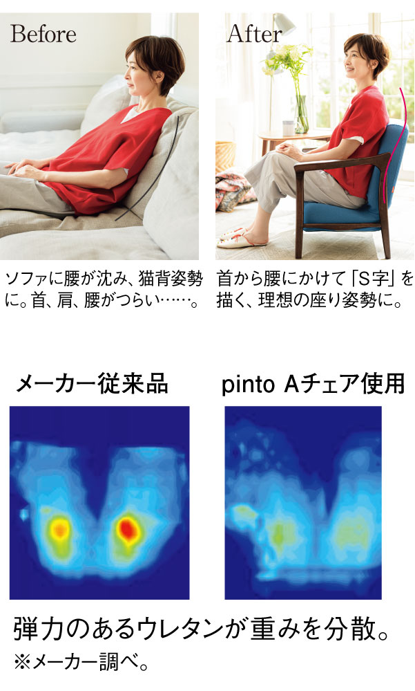首から腰にかけて「S字」を描く、理想の座り姿勢に。