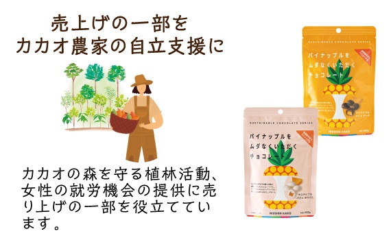 ���グ�̈ꕔ���J�J�I�_�Ƃ̎����x����