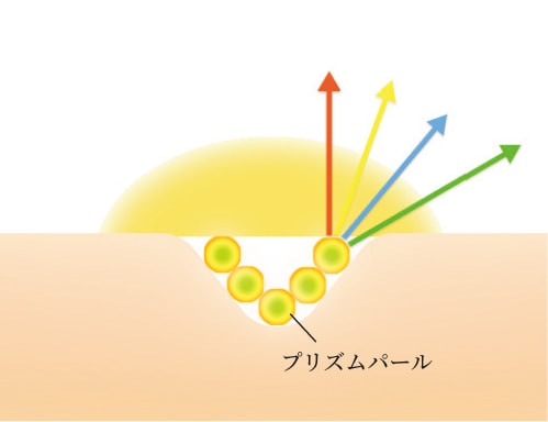 ��痿�Ń��N�ɗ��Ƃ��āA�N�����W���O���炸�I