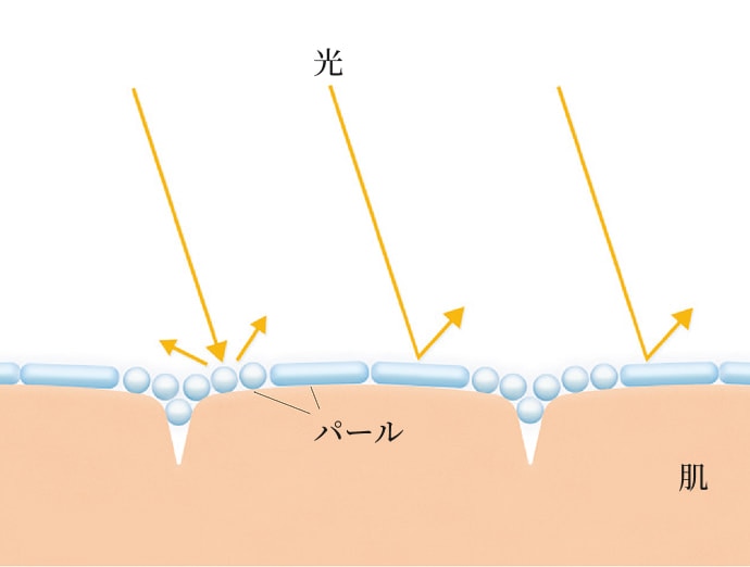 ��痿�Ń��N�ɗ��Ƃ��āA�N�����W���O���炸�I