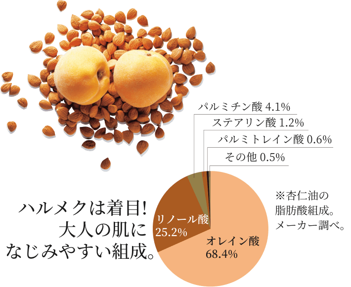 �X�L���P�A�̌�Ɏ�̂Ђ�ŃX�[�b�Ƃ̂΂������B