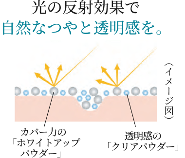 ���C�N����