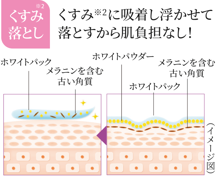 �X�L���P�A�̌�Ɏ�̂Ђ�ŃX�[�b�Ƃ̂΂������B