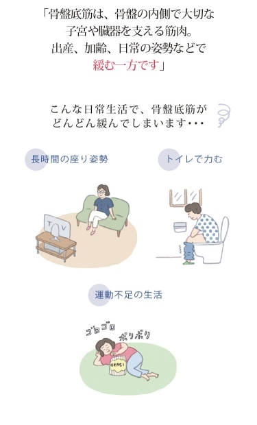 骨盤底筋は出産、加齢、日常の姿勢などで緩む一方です