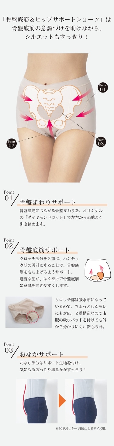 骨盤底筋&ヒップサポートショーツは骨盤底筋の意識づけを助けながらシルエットもすっきり!