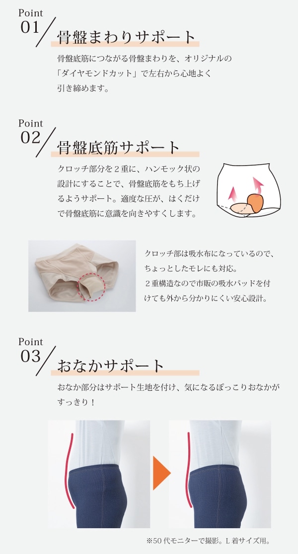 4つのポイントで骨盤底筋にアプローチ