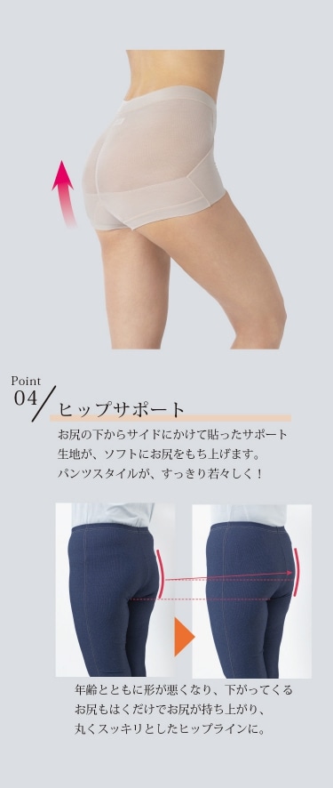 4つのポイントで骨盤底筋にアプローチ