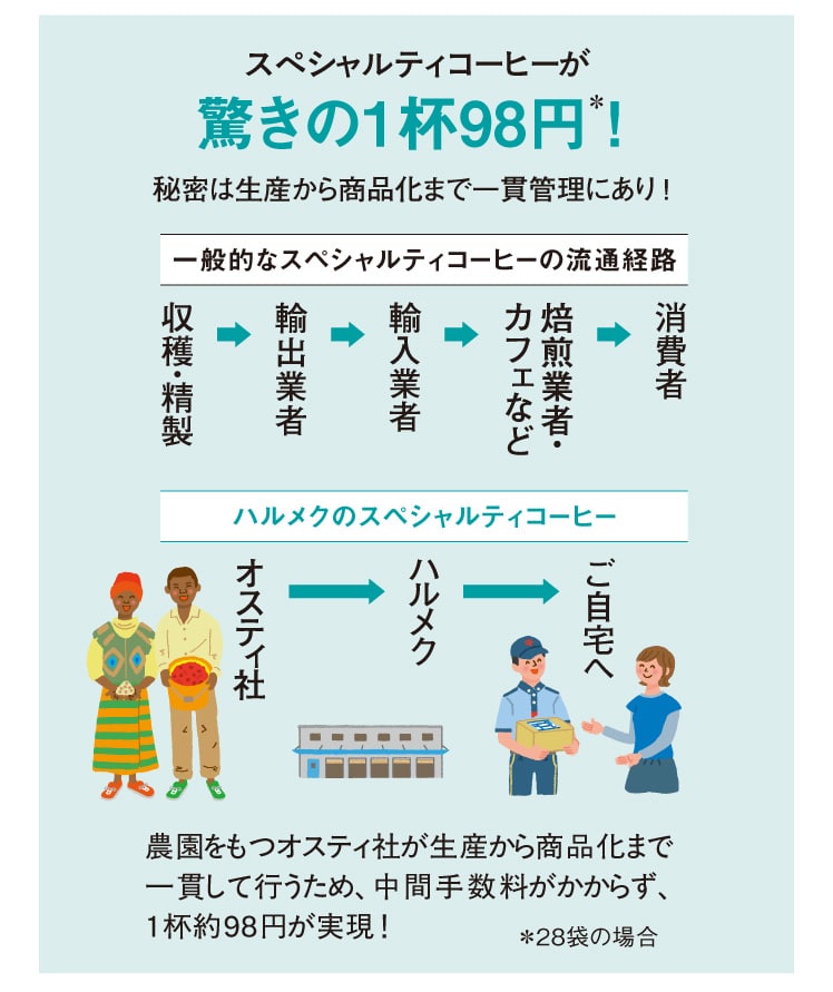 �X�y�V�����e�B�R�[�q�[��������1�t98�~