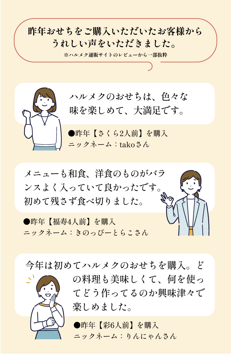 昨年おせちをご購入いただいたお客様からうれしい声をいただきました。※ハルメク通販サイトのレビューから一部抜粋/ハルメクのおせちは、色々な味を楽しめて、大満足です。【昨年【さくら2人前】を購入 ニックネーム:takoさん】/メニューも和食、洋食のものがバランスよく入っていて良かったです。初めて残さず食べ切りました。【昨年【福寿4人前】を購入 ニックネーム:きのっぴーとらこさん】/今年は初めてハルメクのおせちを購入。どの料理も美味しくて、何を使ってどう作ってるのか興味津々で楽しめました。【昨年【彩6人前】を購入 ニックネーム:りんにゃんさん】