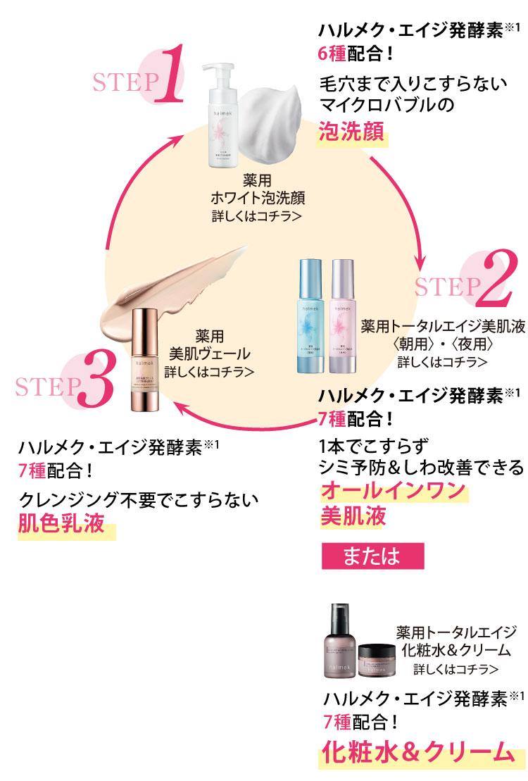 ハルメクのスキンケアとは: ｜ カタログ通販のハルメク